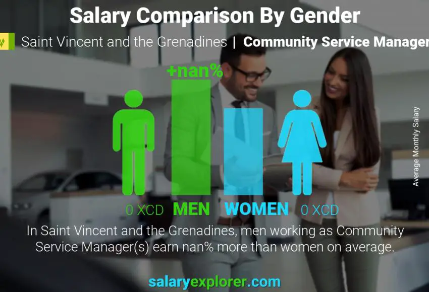 Salary comparison by gender Saint Vincent and the Grenadines Community Service Manager monthly