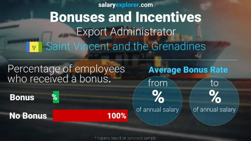 Annual Salary Bonus Rate Saint Vincent and the Grenadines Export Administrator