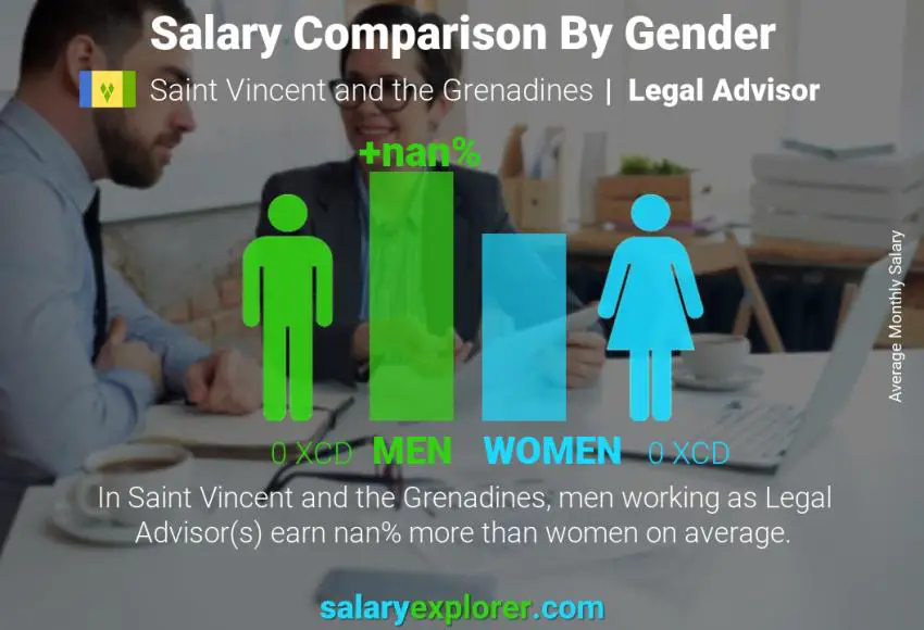 Salary comparison by gender Saint Vincent and the Grenadines Legal Advisor monthly