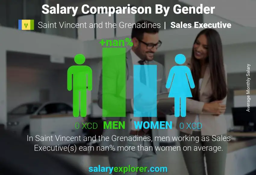 Salary comparison by gender Saint Vincent and the Grenadines Sales Executive monthly