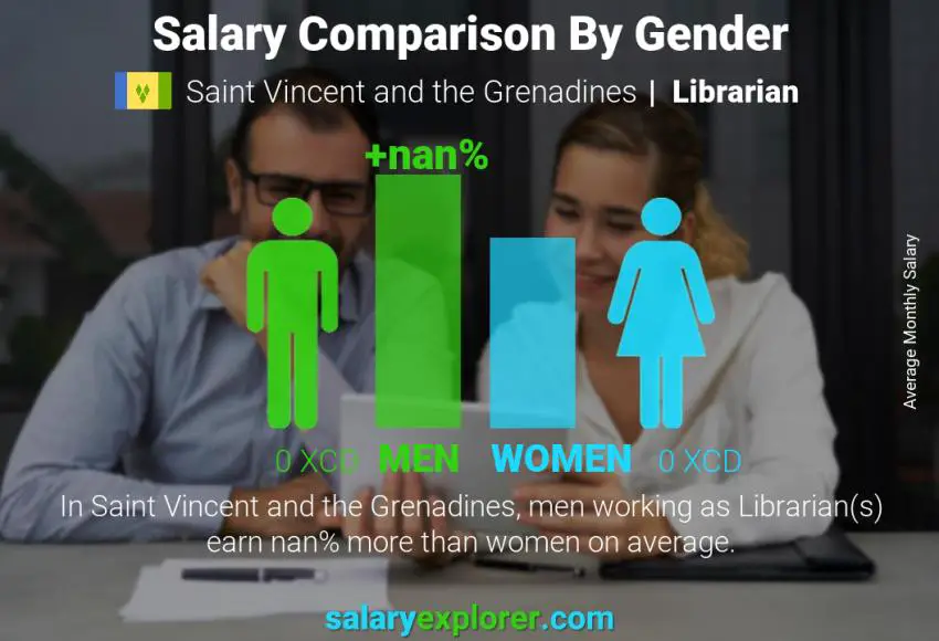 Salary comparison by gender Saint Vincent and the Grenadines Librarian monthly