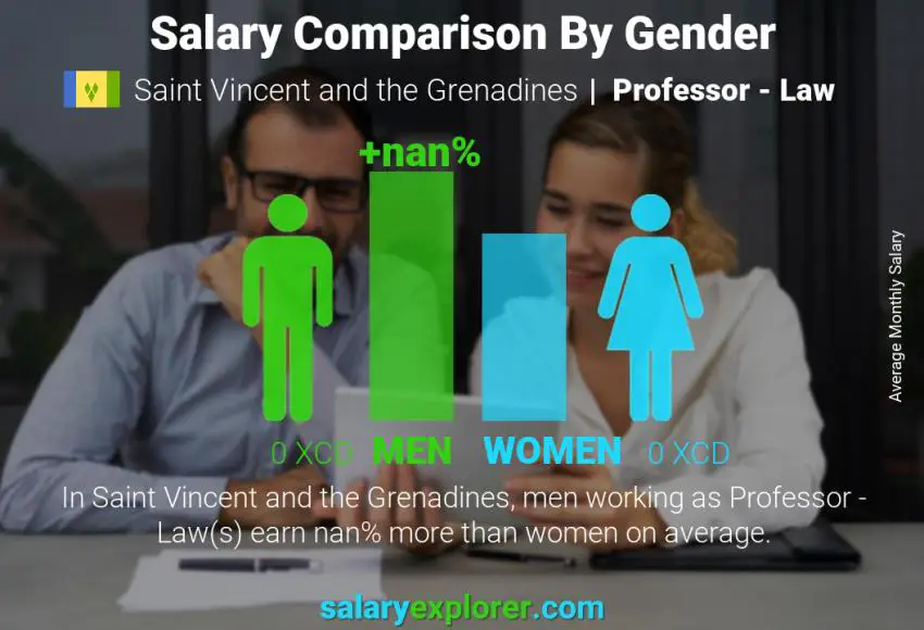 Salary comparison by gender Saint Vincent and the Grenadines Professor - Law monthly