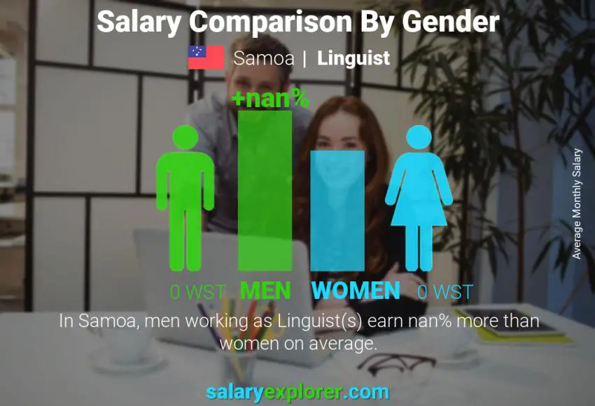 Salary comparison by gender Samoa Linguist monthly