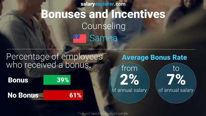 Annual Salary Bonus Rate Samoa Counseling