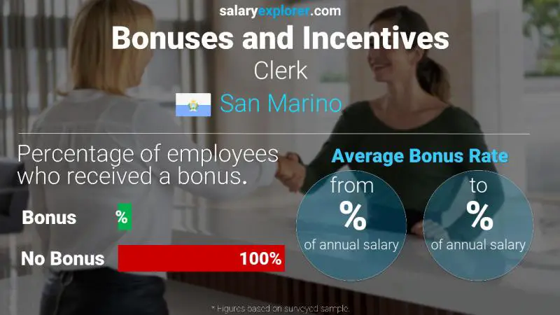 Annual Salary Bonus Rate San Marino Clerk