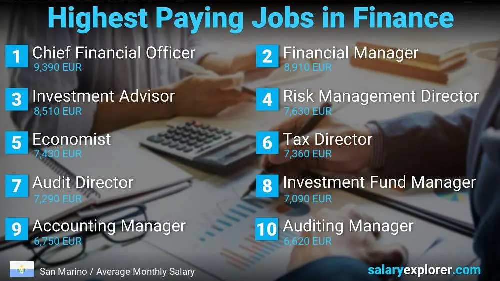 Highest Paying Jobs in Finance and Accounting - San Marino