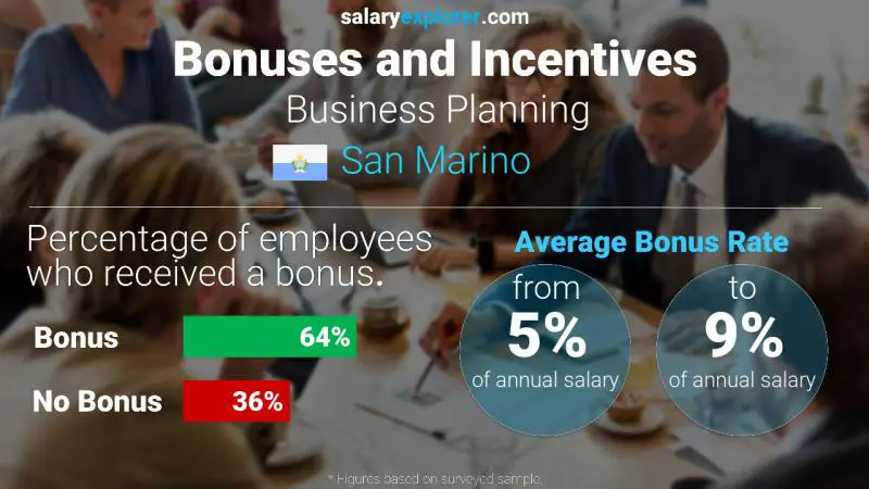 Annual Salary Bonus Rate San Marino Business Planning