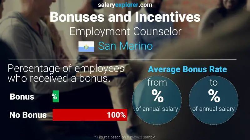 Annual Salary Bonus Rate San Marino Employment Counselor