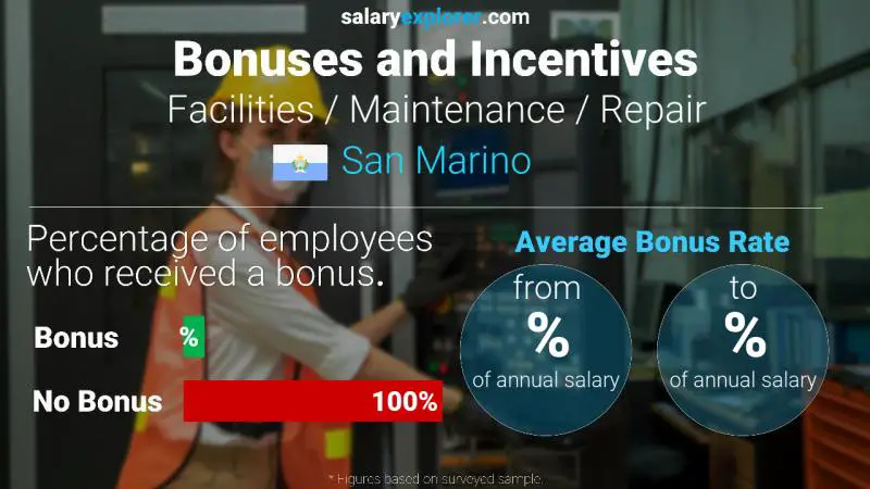 Annual Salary Bonus Rate San Marino Facilities / Maintenance / Repair
