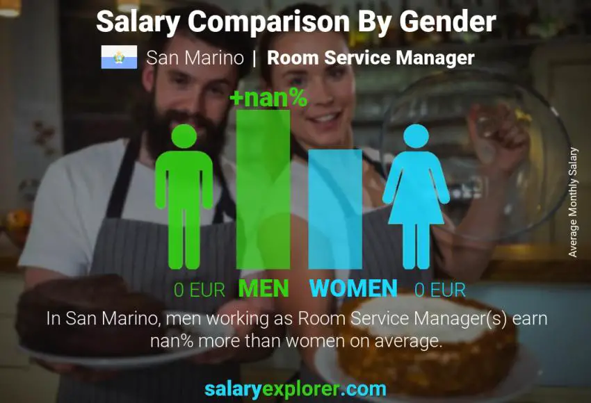 Salary comparison by gender San Marino Room Service Manager monthly