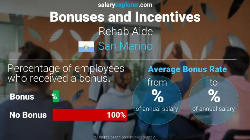 Annual Salary Bonus Rate San Marino Rehab Aide