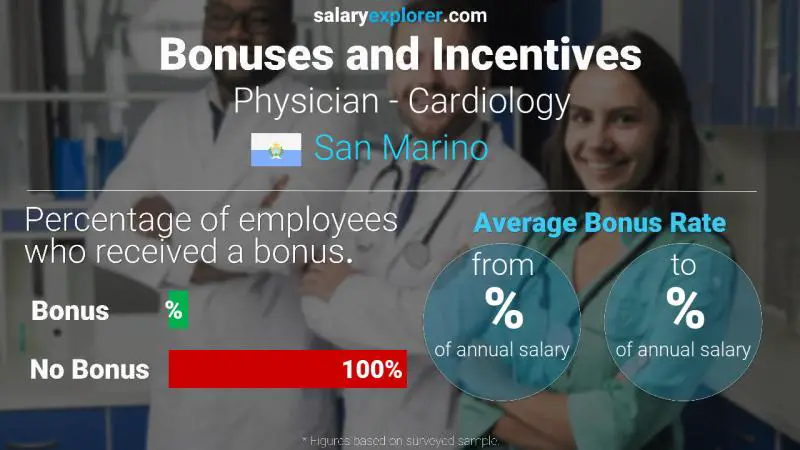 Annual Salary Bonus Rate San Marino Physician - Cardiology