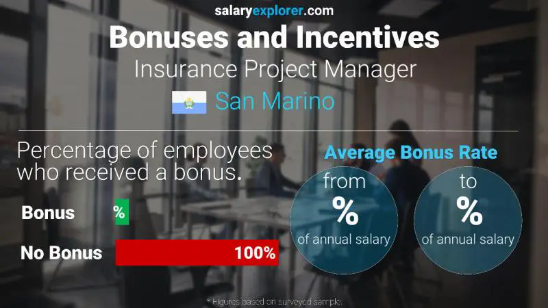 Annual Salary Bonus Rate San Marino Insurance Project Manager