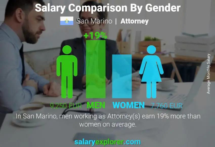 Salary comparison by gender San Marino Attorney monthly