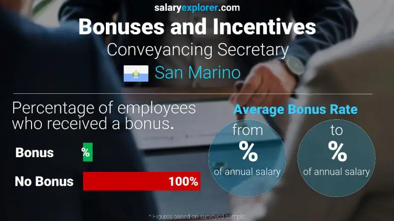 Annual Salary Bonus Rate San Marino Conveyancing Secretary