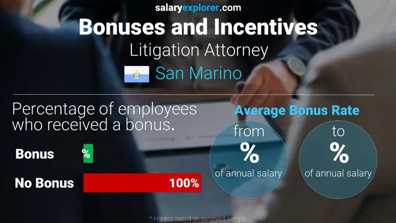 Annual Salary Bonus Rate San Marino Litigation Attorney