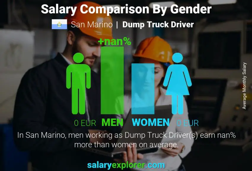 Salary comparison by gender San Marino Dump Truck Driver monthly