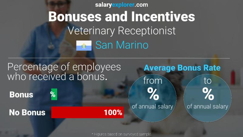 Annual Salary Bonus Rate San Marino Veterinary Receptionist