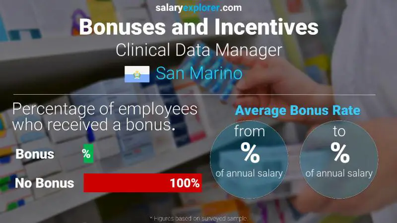 Annual Salary Bonus Rate San Marino Clinical Data Manager