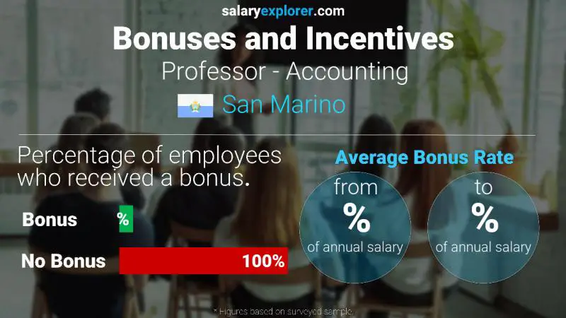 Annual Salary Bonus Rate San Marino Professor - Accounting