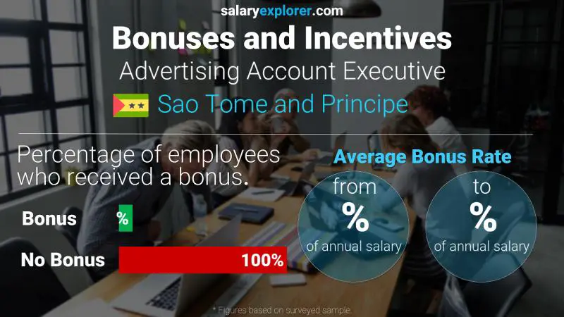 Annual Salary Bonus Rate Sao Tome and Principe Advertising Account Executive