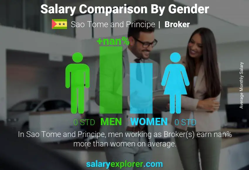 Salary comparison by gender Sao Tome and Principe Broker monthly