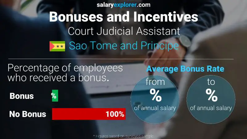 Annual Salary Bonus Rate Sao Tome and Principe Court Judicial Assistant