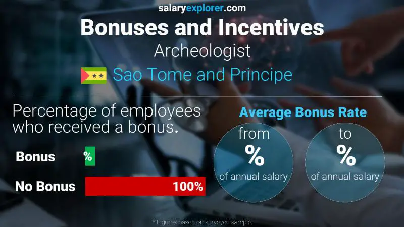 Annual Salary Bonus Rate Sao Tome and Principe Archeologist