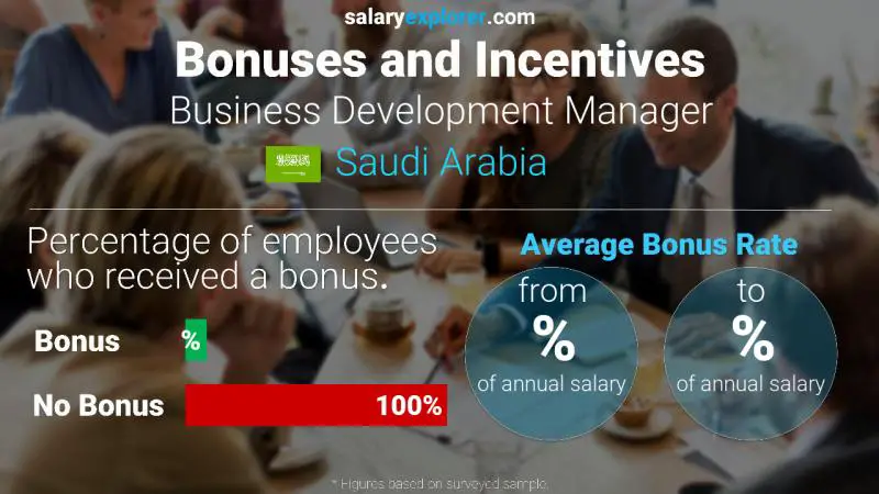 Annual Salary Bonus Rate Saudi Arabia Business Development Manager