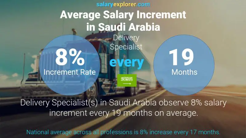 Annual Salary Increment Rate Saudi Arabia Delivery Specialist