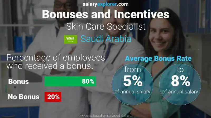 Annual Salary Bonus Rate Saudi Arabia Skin Care Specialist