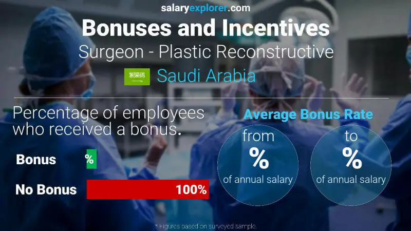 Annual Salary Bonus Rate Saudi Arabia Surgeon - Plastic Reconstructive