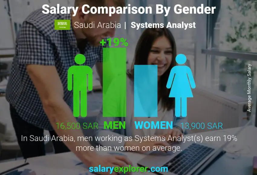 Salary comparison by gender Saudi Arabia Systems Analyst monthly