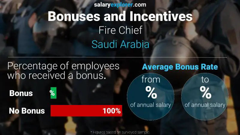 Annual Salary Bonus Rate Saudi Arabia Fire Chief