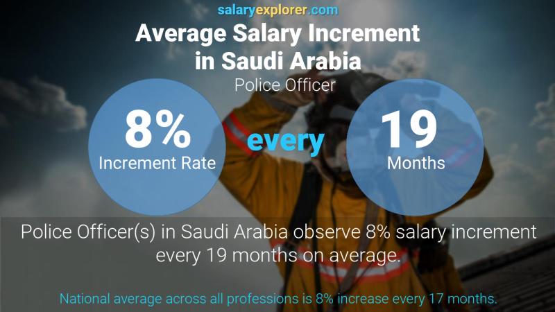 Annual Salary Increment Rate Saudi Arabia Police Officer