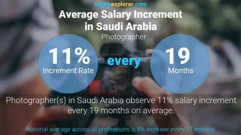 Annual Salary Increment Rate Saudi Arabia Photographer