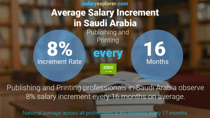 Annual Salary Increment Rate Saudi Arabia Publishing and Printing
