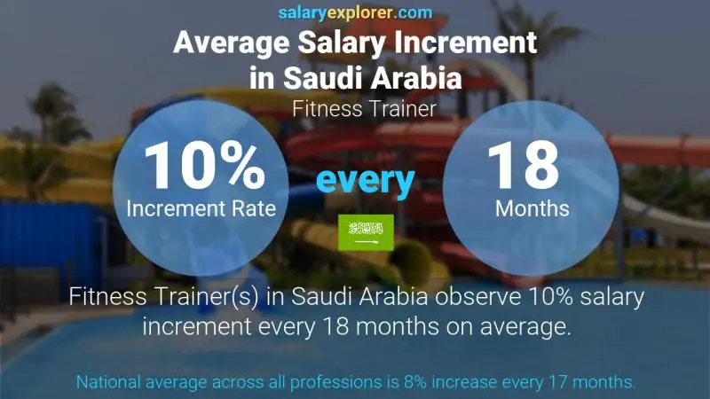 Annual Salary Increment Rate Saudi Arabia Fitness Trainer