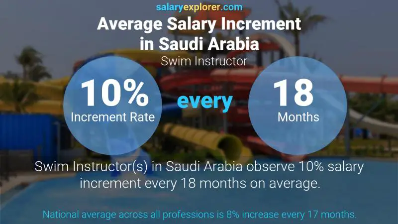 Annual Salary Increment Rate Saudi Arabia Swim Instructor