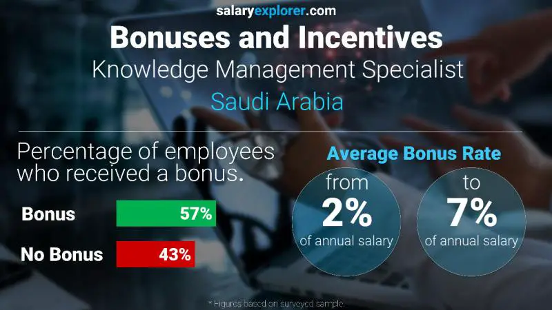 Annual Salary Bonus Rate Saudi Arabia Knowledge Management Specialist