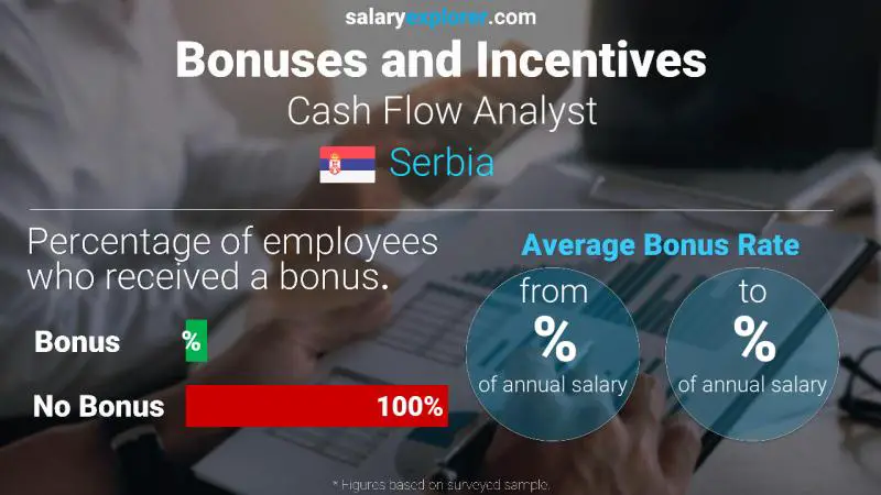 Annual Salary Bonus Rate Serbia Cash Flow Analyst