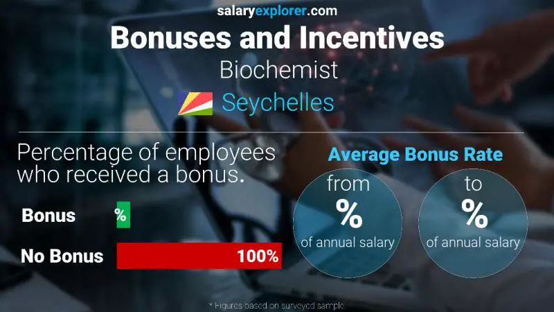 Annual Salary Bonus Rate Seychelles Biochemist