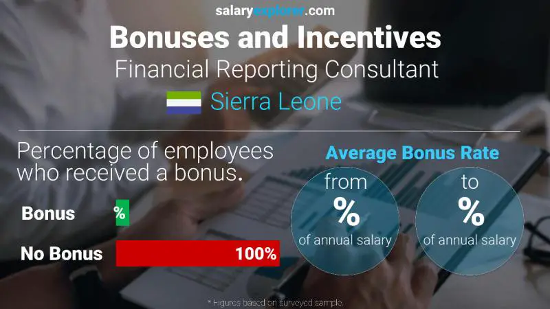 Annual Salary Bonus Rate Sierra Leone Financial Reporting Consultant