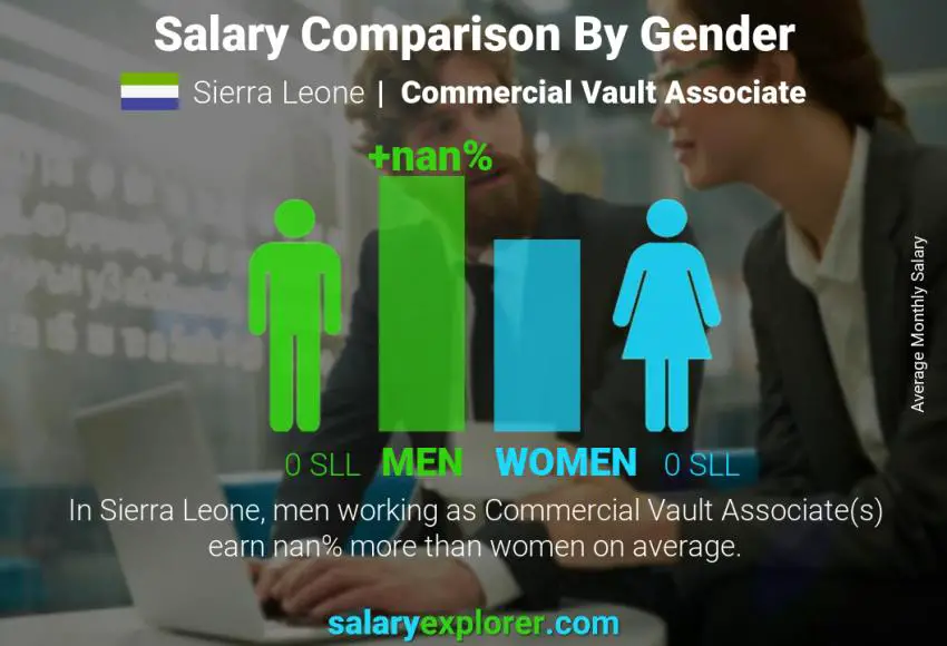 Salary comparison by gender Sierra Leone Commercial Vault Associate monthly