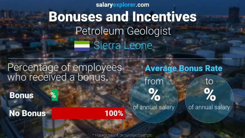 Annual Salary Bonus Rate Sierra Leone Petroleum Geologist