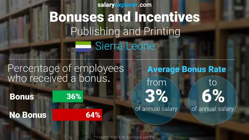 Annual Salary Bonus Rate Sierra Leone Publishing and Printing