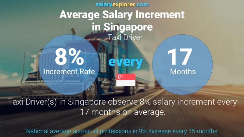 Annual Salary Increment Rate Singapore Taxi Driver