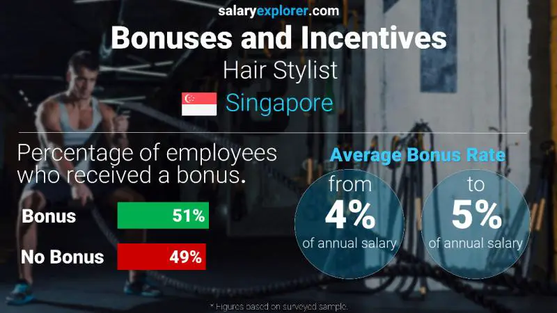 Annual Salary Bonus Rate Singapore Hair Stylist