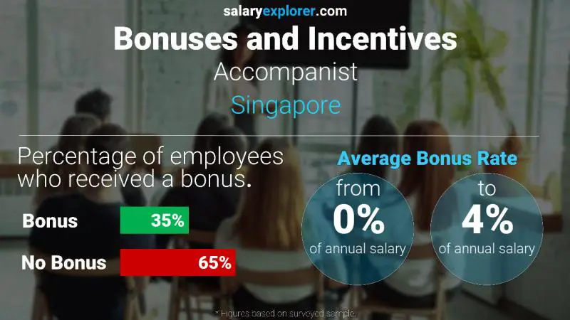 Annual Salary Bonus Rate Singapore Accompanist