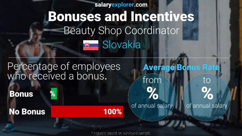 Annual Salary Bonus Rate Slovakia Beauty Shop Coordinator